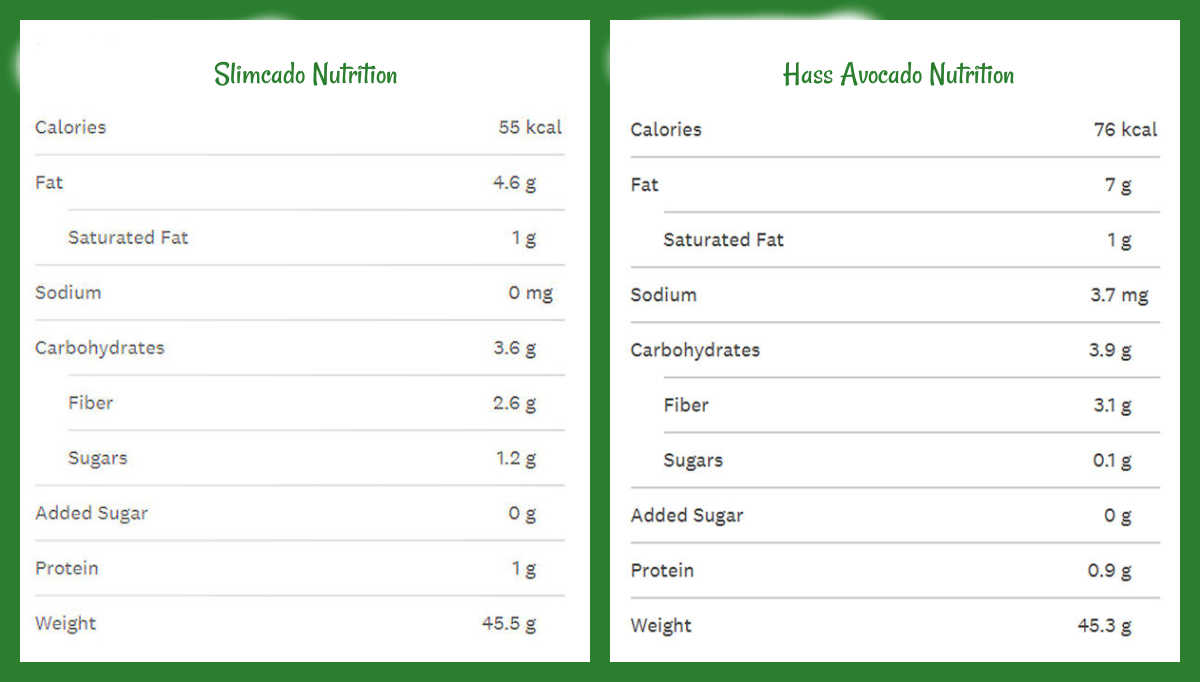 Nutritional labels for a Slimcado vs a Hass avocado.