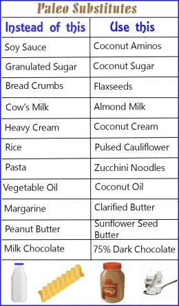 Recipe Substitutes - 100+ Food Replacements - The Gardening Cook