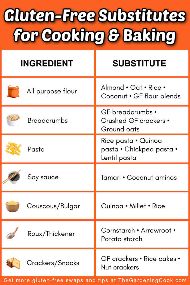Picture of Gluten Substitutes That Work for Cooking and Baking