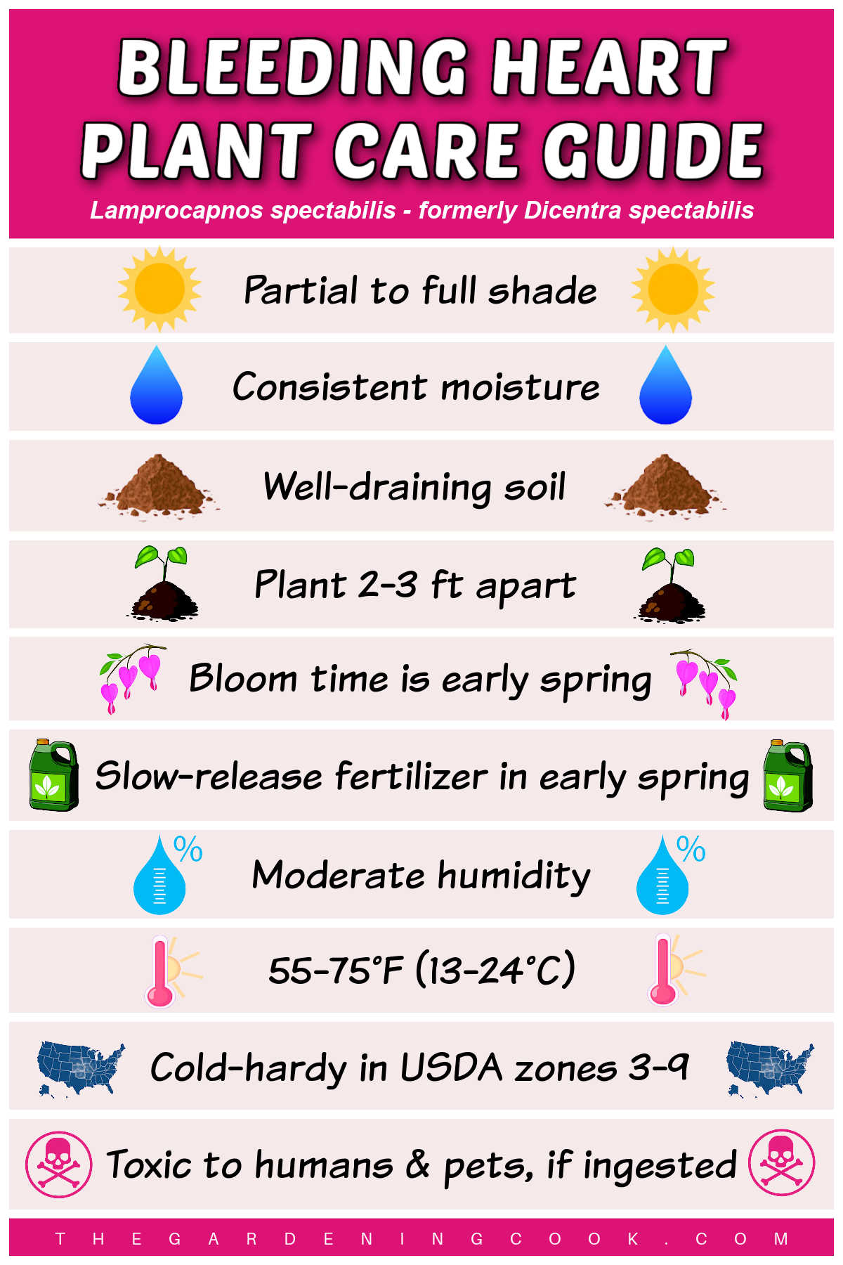 A printable showing tips for growing bleeding heart plants. Text reads Bleeding heart plant care guide.