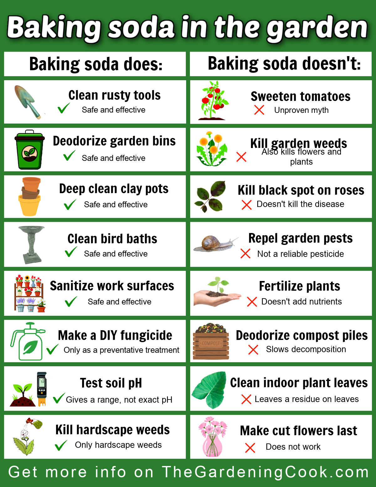 A jpg printable showing the uses of baking soda in the garden - what works, and what doesn't.