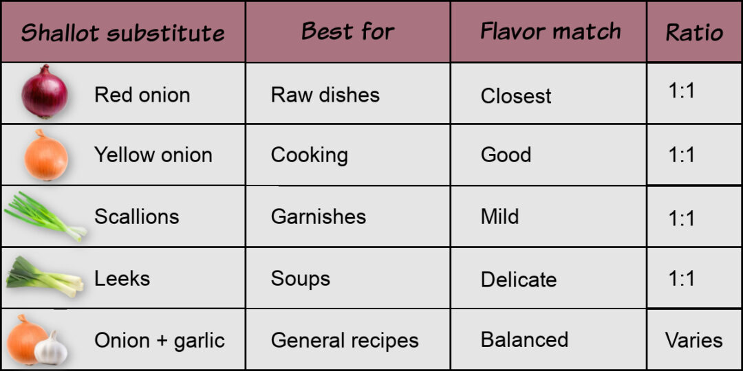 Substitute For A Shallot