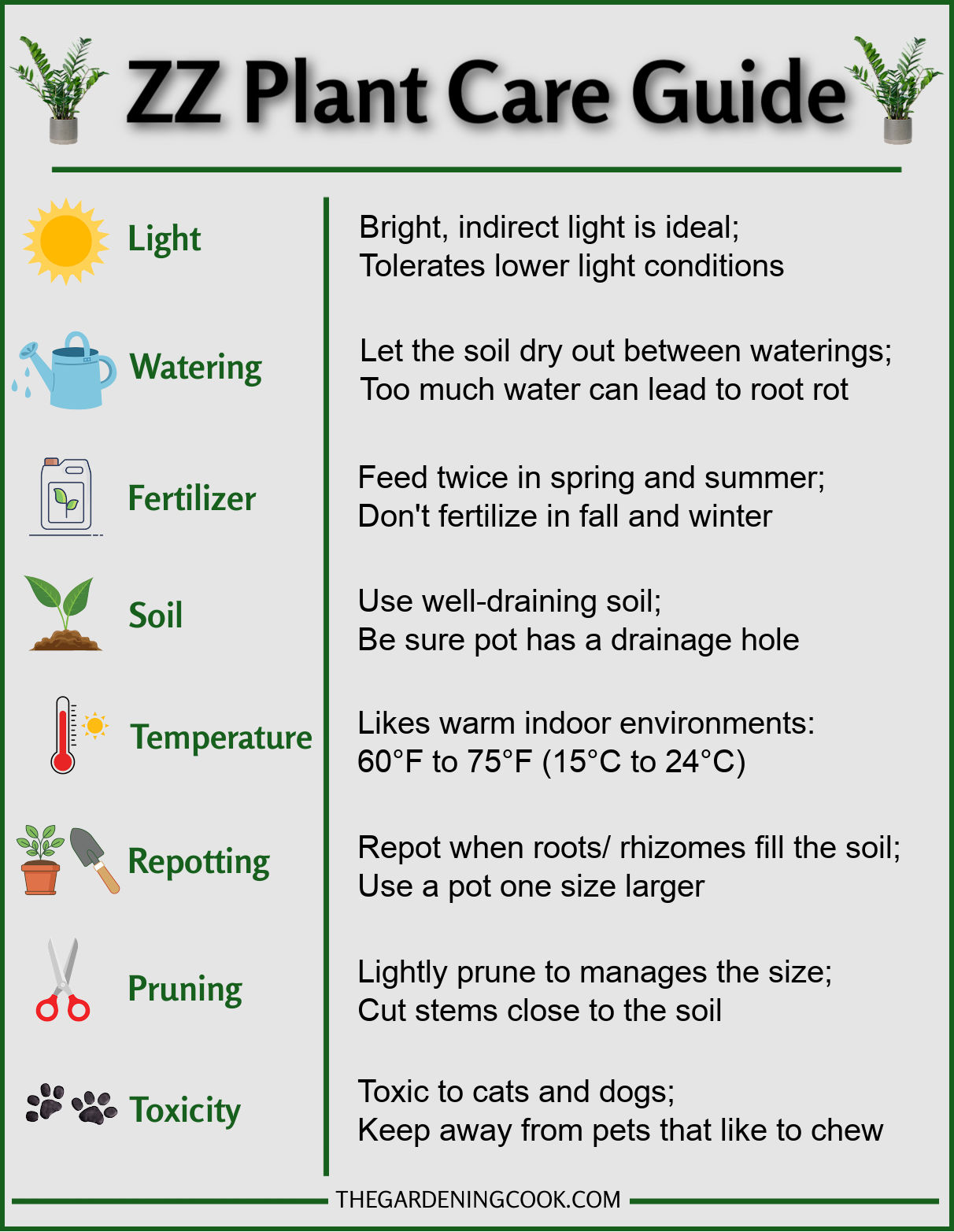 Get a ZZ plant Care Guide Printable A ZZ plant care printable featuring sunlight, soil, fertilizing and other care tips and small gardening icons.