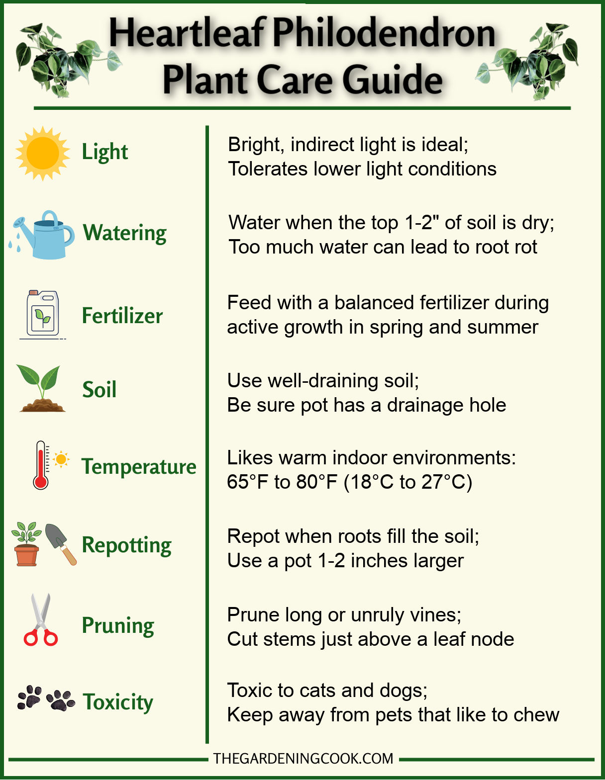 A heartleaf philodendron plant care printable in JPG format with care tips and small gardening icons.